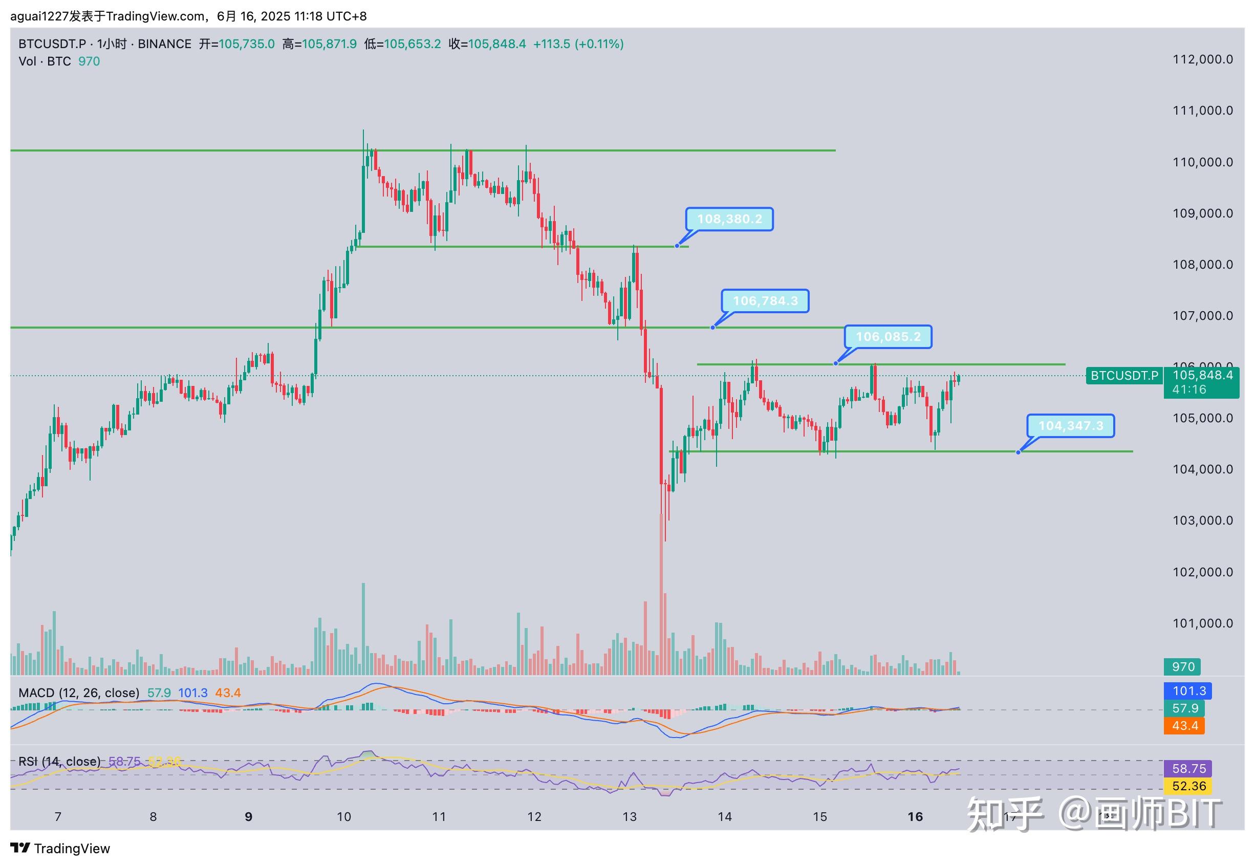 BTC-比特币行情(btc比特币今日价格) BTC-比特币行情(btc比特币今日价格)