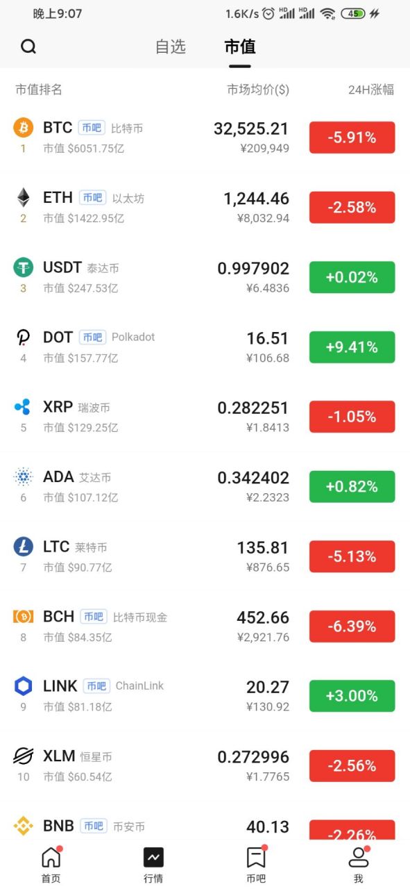 DOT行情(DOT行情分析)