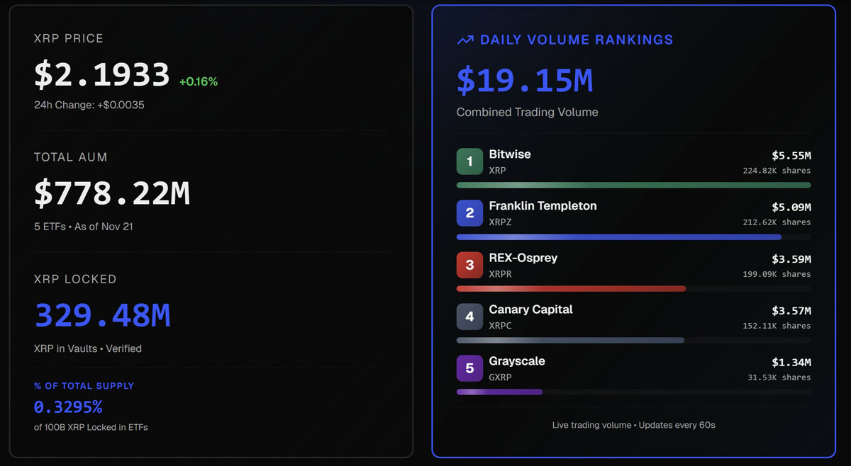 瑞波币投资(瑞波币项目方)