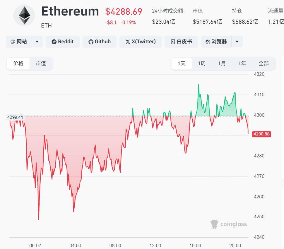 ETH-以太坊投资(eth未来3年价格预测)