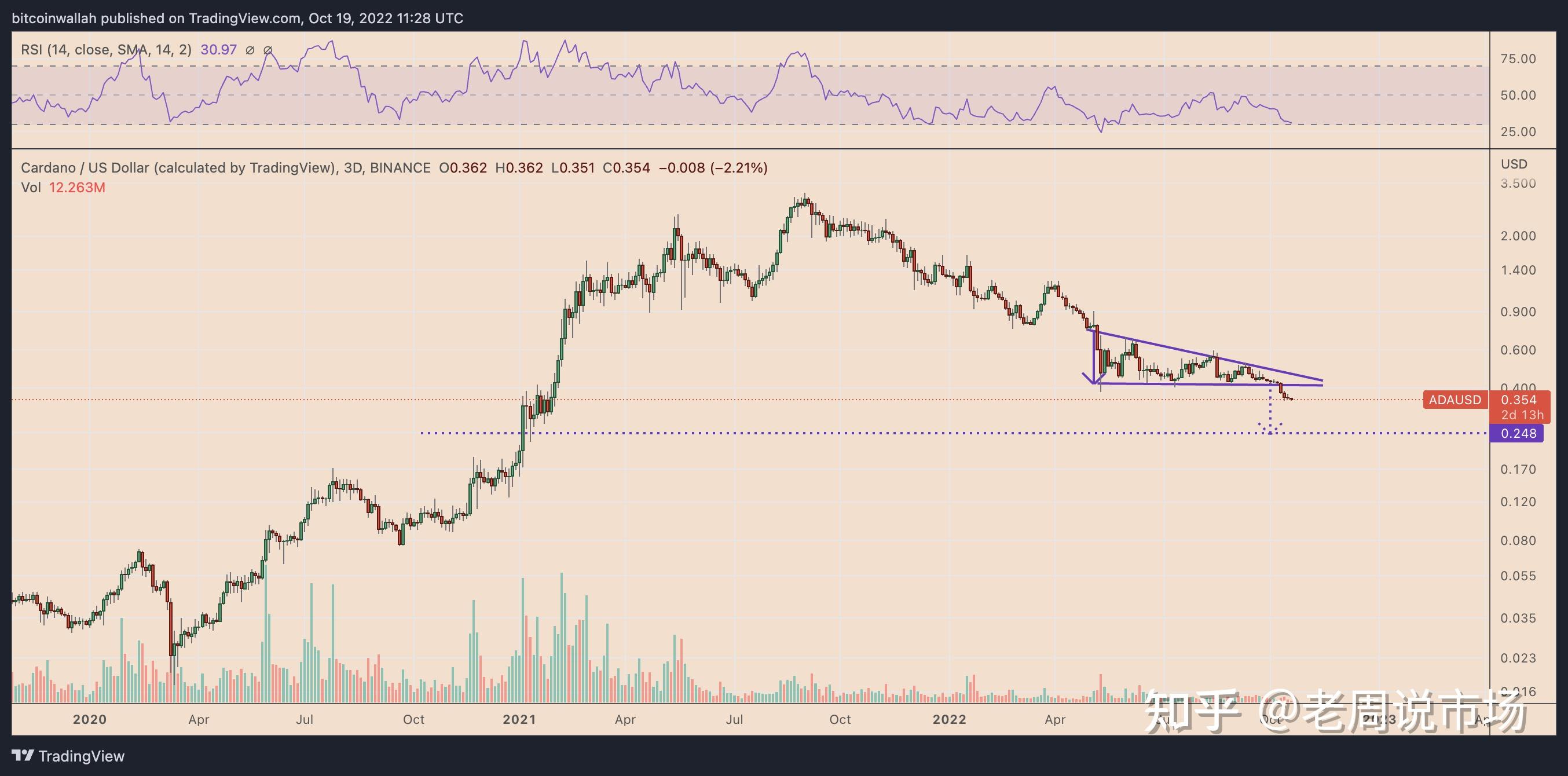 ADA-艾达币平台(ada艾达币官网钱包) ADA-艾达币平台(ada艾达币官网钱包)