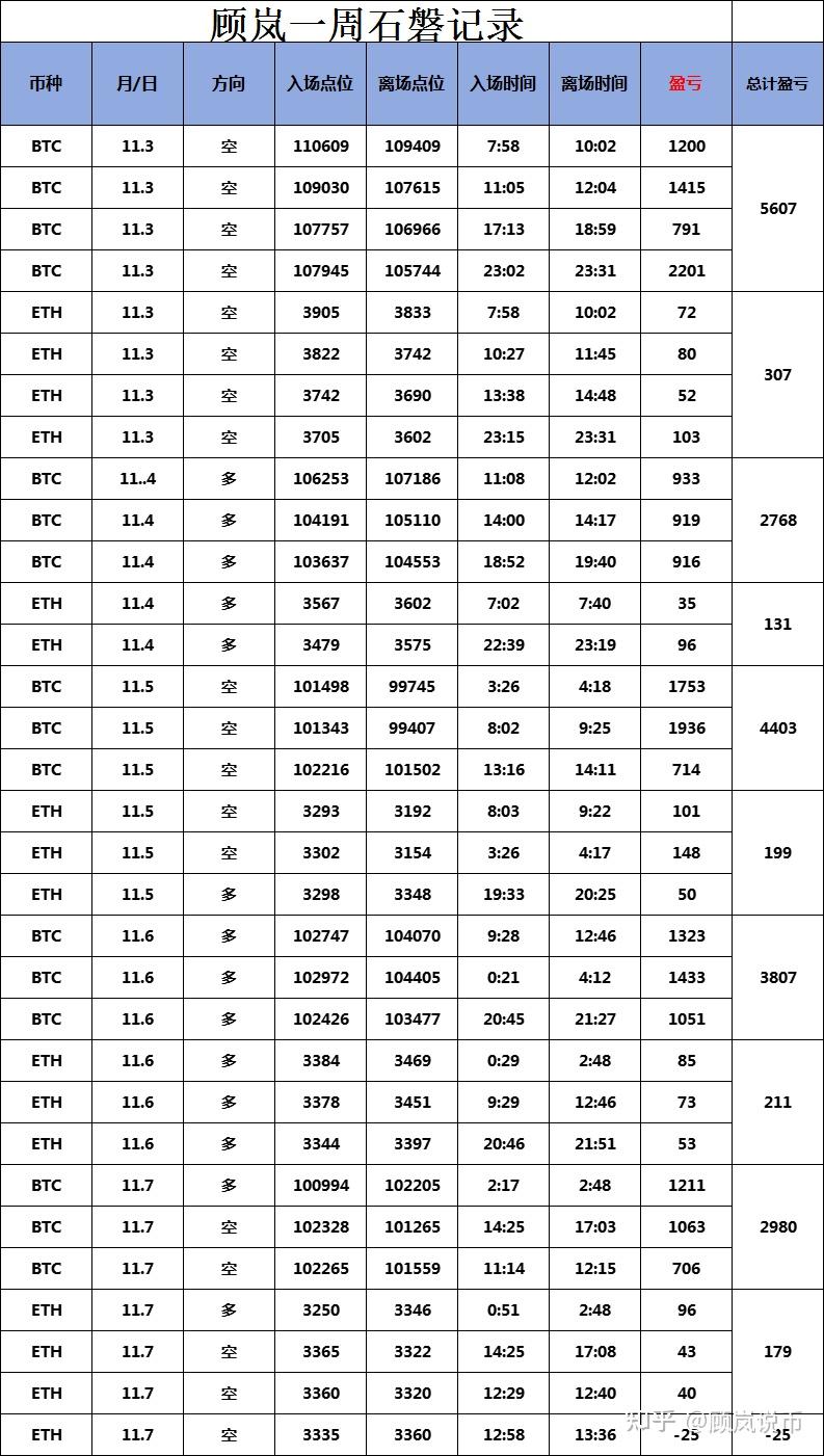 以太坊价格(以太坊价格走势分析)