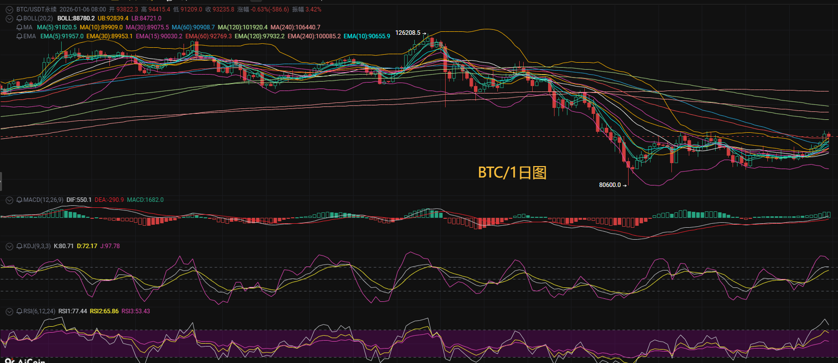 以太坊行情(以太坊行情走势)