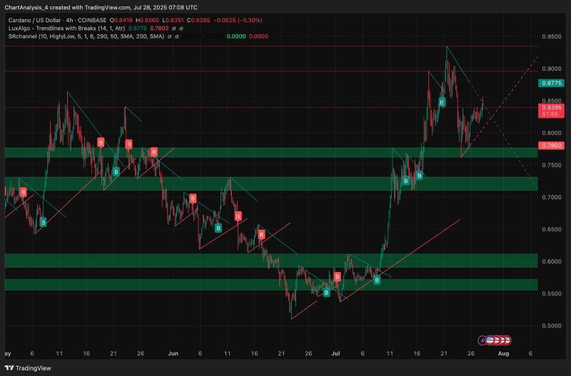 ADA平台(ada是平台币吗)
